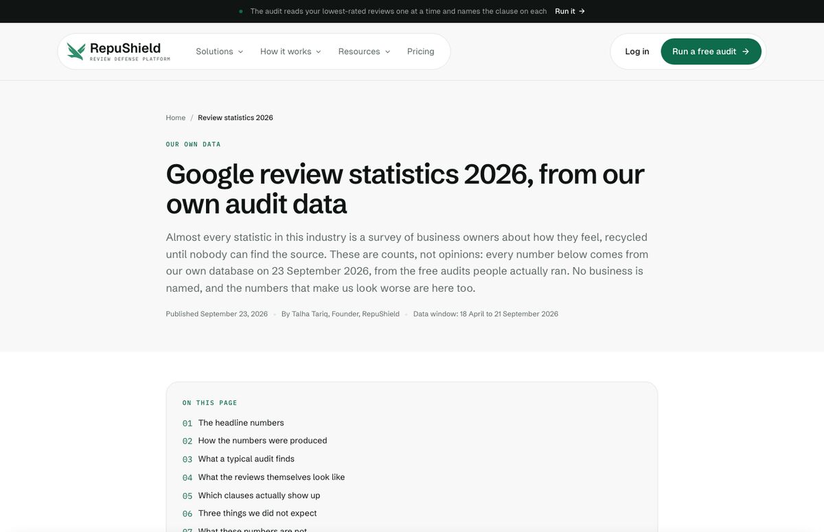 Our own data — RepuShield